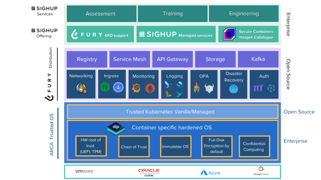 CYSEC AND SIGHUP PARTNER UP - CYSEC