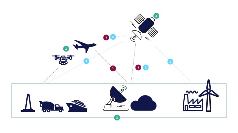 CYSEC - Securing the space internet