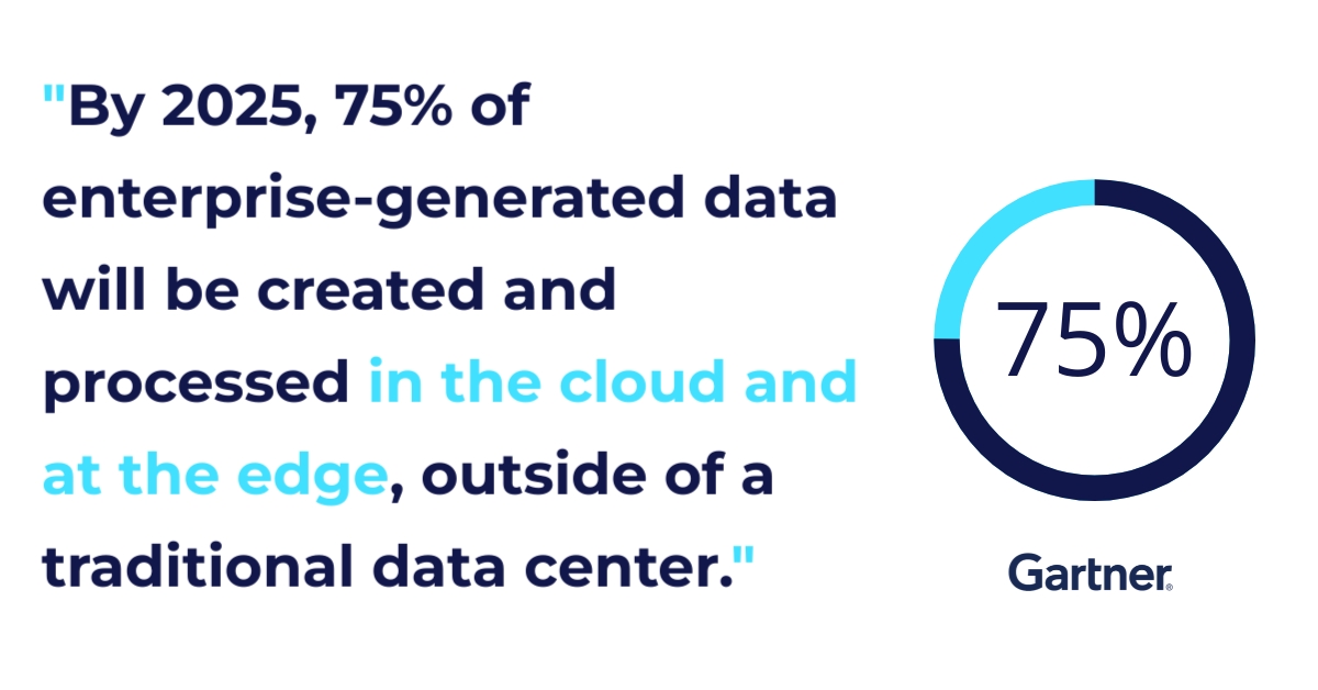 CYSEC - Securing the space internet